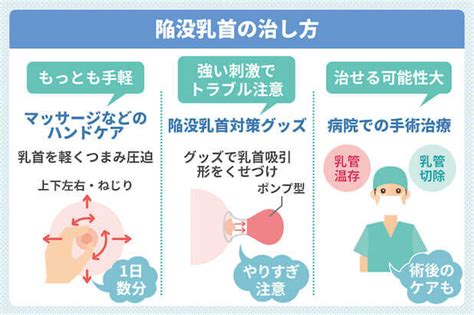 陥没乳首 男|陥没乳首の原因は？引き起こされる問題と治し方 